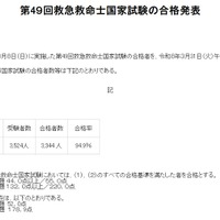 救急救命士国家試験に3,344人 94.9％が合格…帝京大や中部大など新卒100％