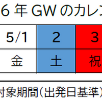 GWカレンダー