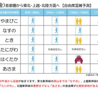 自由席混雑予測2026年5月1日