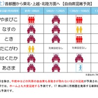 自由席混雑予測2026年5月2日