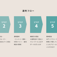 IT人材の選考フロー