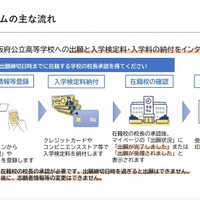 出願はオンライン