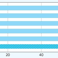 4～11歳のスポーツクラブ・運動部への加入率の年次推移