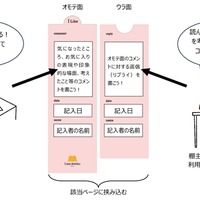 「リアクションカード」を活用したコミュニケーション