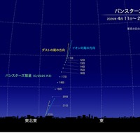 新彗星「パンスターズ彗星」4月中旬見ごろ…肉眼でも観察チャンス