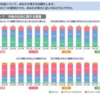 今後の社会に関する意識（保護者回答）