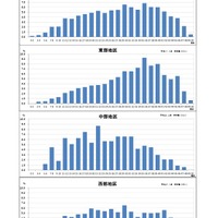 学力検査における得点状況（理科）