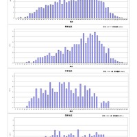 学力検査における得点状況（総得点）