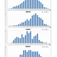 学力検査における得点状況（国語）