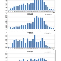 学力検査における得点状況（数学）