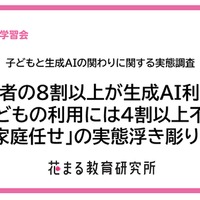 子供と生成AIの関わりに関する意識調査