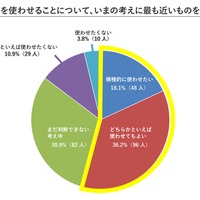 子供に生成AIを使わせることについての考え
