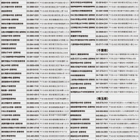 2026私立中学・高校進学相談会のちらし