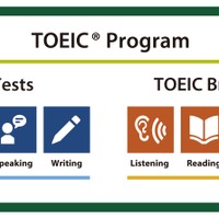 TOEIC L&R公開テスト