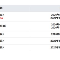 特別開催受験地