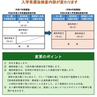 県立中等学校および県立入学者選抜検査内容の変更について