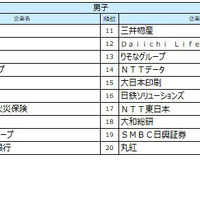 男子順位TOP10