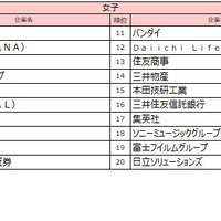 女子順位TOP10