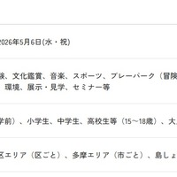 こどもの日スぺシャルの概要
