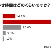1回あたりの読み聞かせ時間