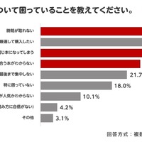 読み聞かせについて思っていること