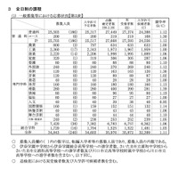 【高校受験2026】埼玉県公立高…平均点は数学50.4点、英語52.1点