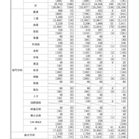 総入学許可候補者数