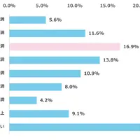 私立高校入学にあたり授業料以外で発生した初期費用の総額（概算）はどの程度か