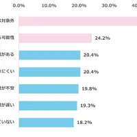 私立高校無償化制度の課題だと感じる点は