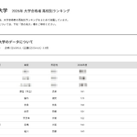 【大学受験2026】同志社 合格者数「高校別ランキング」上位8校は公立