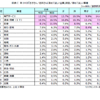 勤めてほしい業種