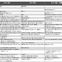 予想偏差値4月版（男子・2月3日、4日、5日以降）