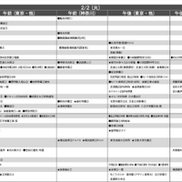 予想偏差値4月版（男子・2月2日）