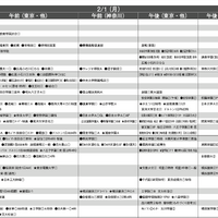 【中学受験2027】予想偏差値4月版…ONETES（旧 首都圏模試センター）