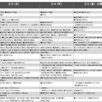 予想偏差値4月版（女子・2月3日、4日、5日以降）