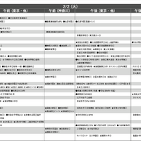 予想偏差値4月版（女子・2月2日）