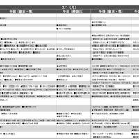 予想偏差値4月版（女子・2月1日）