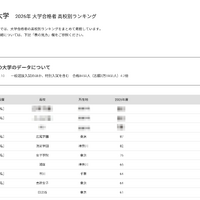 【大学受験2026】上智大 高校別合格数、私立優勢で女子校が上位