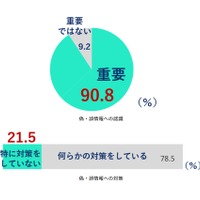偽・誤情報への認識と対策