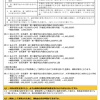 山梨県小学校教員確保推進事業費補助金