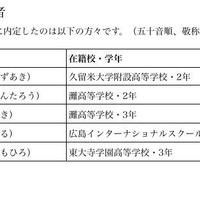 日本代表決定者