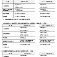 令和9年度福岡県立高等学校入学者選抜日程