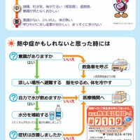 「熱中症予防5つのポイント」チラシ