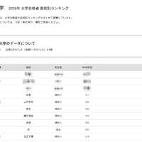 2026年 大学合格者 高校別ランキング「明治大学」
