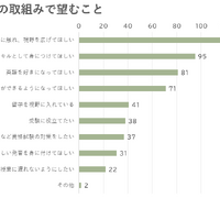 英語への取組みで望むこと