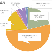 英語学習の成果