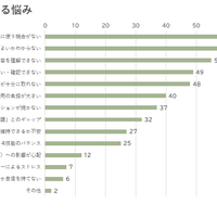 英語学習に関する悩み