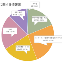 英語学習に関する情報源