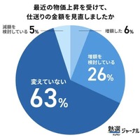 物価高において仕送り金額を見直したか