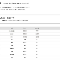 【大学受験2026】中央大 高校別合格者数、1都3県が上位31校独占